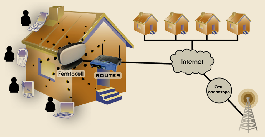 Каква е Femtocell NEC nastpoyka femtocells - 26 октомври 2015 - Личен сайт