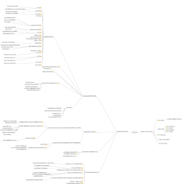 Mi a hierarchia (információ) a site szerkezete