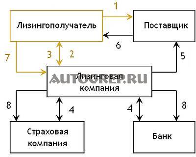 Що таке лізинг автомобіля простими словами