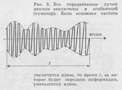 Чудеса лазера, лампа накачування, рубіновий лазер, орбіта електронів, дзеркальний торець лазера,