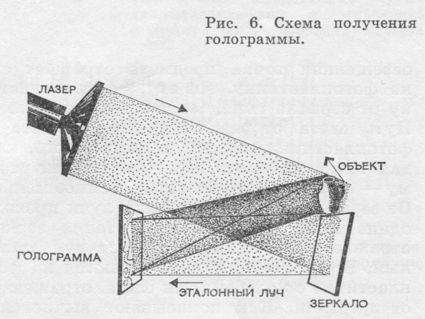 Чудеса лазера, лампа накачування, рубіновий лазер, орбіта електронів, дзеркальний торець лазера,