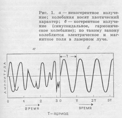 Чудеса лазера, лампа накачування, рубіновий лазер, орбіта електронів, дзеркальний торець лазера,