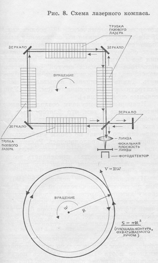 Minunile laserului, lampa de pompare, laserul rubinic, orbita electronica, capatul oglinzii laserului,