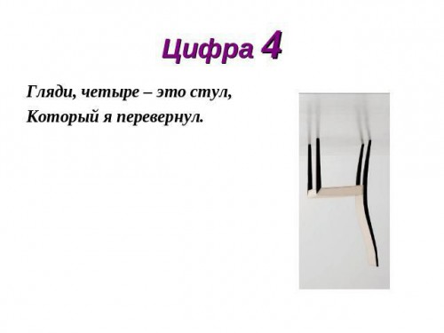 Цифра 4 в віршах, загадках і картинках