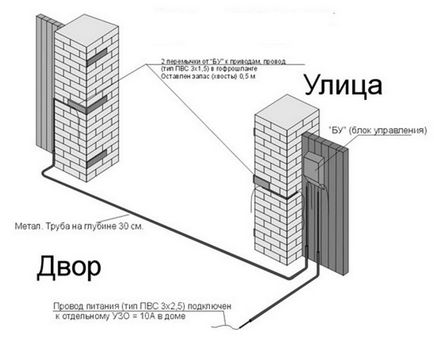 Schema de conectare a tehnologiei de automatizare a porțiunilor swing și a caracteristicilor sale