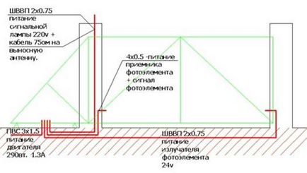 Schema de conectare a tehnologiei de automatizare a porțiunilor swing și a caracteristicilor sale