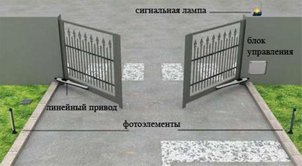 Schema de conectare a tehnologiei de automatizare a porțiunilor swing și a caracteristicilor sale