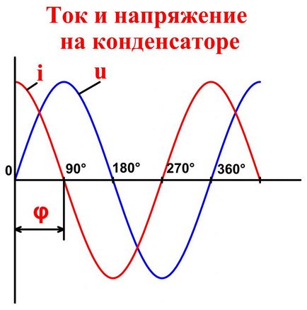 Distribuitor de tensiune pe condensatoare