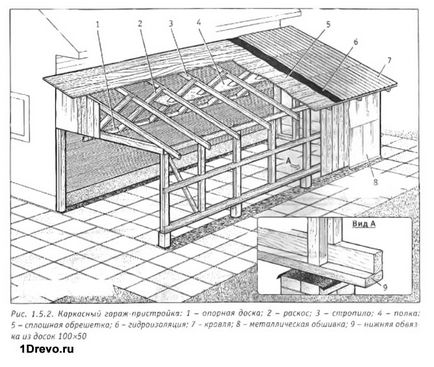 Дерев'яний прибудовах до будинку з бруса або цегли особливості, технологія