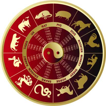 Horoscopul oriental pentru copii pe semnele zodiacului