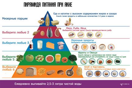 Дієта при акне лікувальне харчування, рецепти і меню дієти проти акне