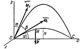 Диференціальні рівняння руху точки - студопедія