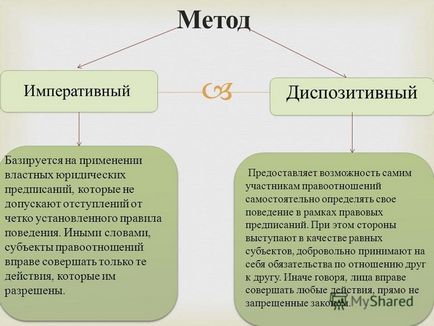 Диспозитивний характер це - поняття і ознаки диспозитивної норми права, серйозна розмова