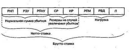 Приходите, разходите и печалбите на застрахователите