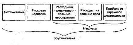 Приходите, разходите и печалбите на застрахователите