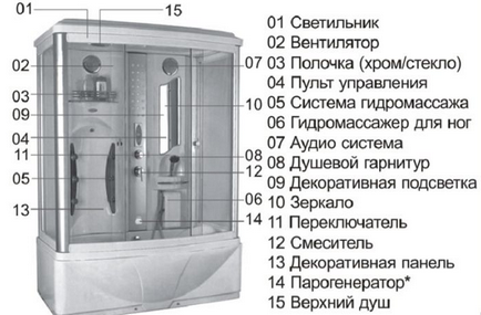 Душова кабіна з турецькою лазнею відгуки