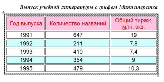 Електронний навчальний посібник microsoft word для всіх