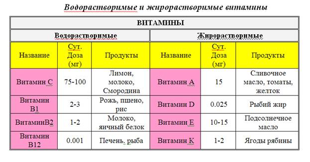 Електронний навчальний посібник microsoft word для всіх