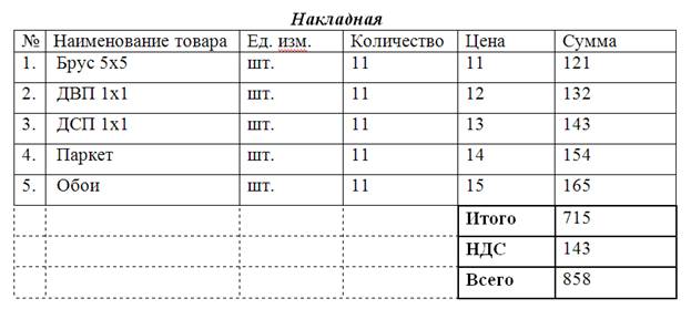 Електронний навчальний посібник microsoft word для всіх