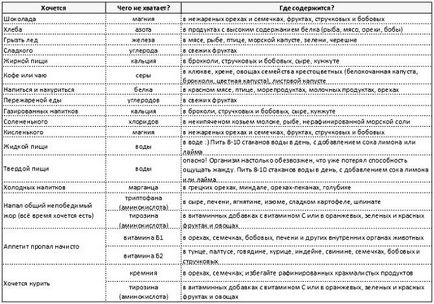 Якщо хочеться солоного, солодкого або кислого