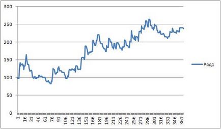 Comisioane Forex și alte cheltuieli - să ne dăm seama!