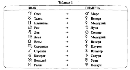 Formula sufletului 1