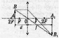 Formula subțire a lentilelor