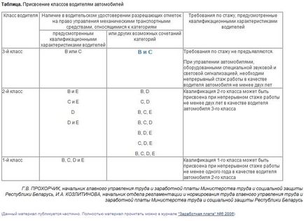 Форум оплата за класність водіям автомобілів форум головбух