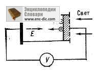 Фотоерс - фізична енциклопедія - енциклопедії & amp; словники