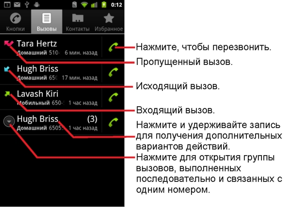 Apelați funcția telefonului - ceea ce înseamnă și cum să îl ștergeți