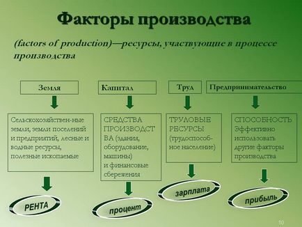 Unde și cum să obțineți un împrumut pentru producție