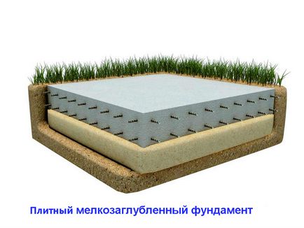 Geologia solului și tipul de fundație a casei