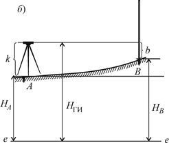 Nivelarea geometrică - stadopedia