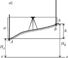 Nivelarea geometrică - stadopedia