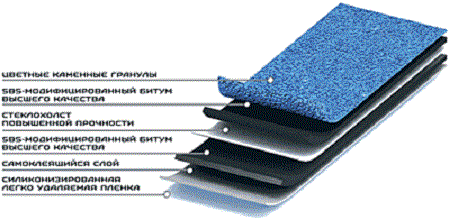 Placi de acoperis flexibile acoperis katepal katepal katrilli, rocky, ruflex - comentarii și caracteristici