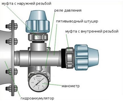 Akkumulátor eszköz vízellátás és bekötési rajz
