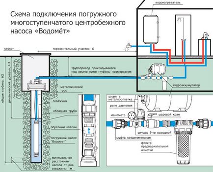 Гідроакумулятор для систем водопостачання пристрій і схема підключення