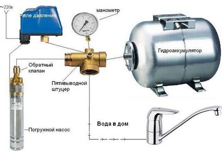 Acumulator pentru sistem de alimentare cu apă și diagramă de conectare