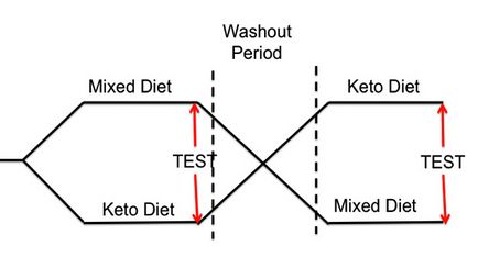 Гола правда про кето-дієті