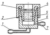 GOST 11573-98 - produse ignifuge