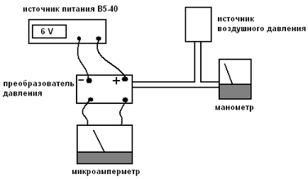 Градуювання датчика тиску