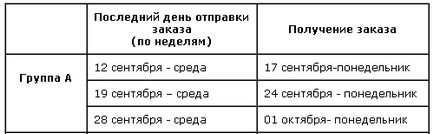 Program pentru comenzi avon - catalog avon - avon russia