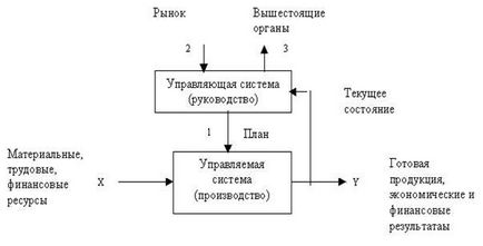 Інформація як предмет управлінської діяльності - студопедія