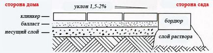 Instrucțiuni pentru montarea cărămizilor de pavaj