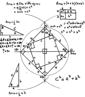 Цікава історія теореми пифагора