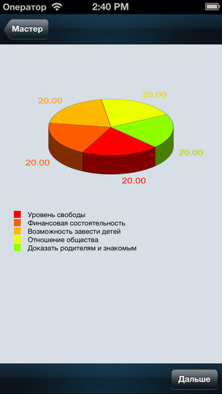 Iphone-програма допоможе прийняти рішення