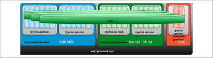 Utilizarea hp msa ca instrument de virtualizare