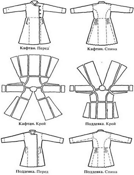Історія і еволюція козацької домашньої форменого одягу