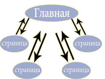 Изходящи връзки въздействие върху насърчаването