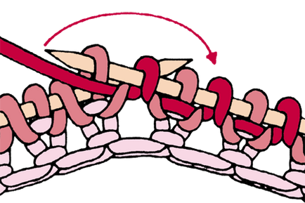 Італійський спосіб набору петель з використанням допоміжної нитки